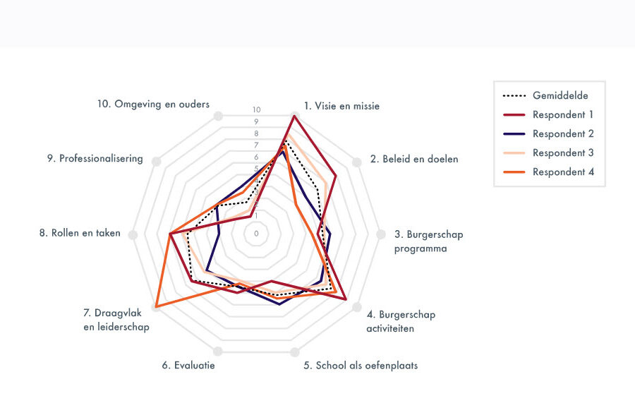 Omschrijvende afbeelding